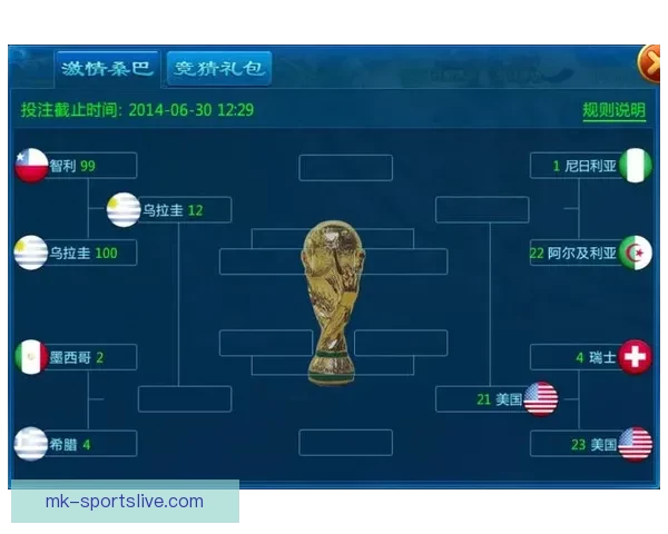 世界杯赛事全面解析与精准竞猜预测全指南
